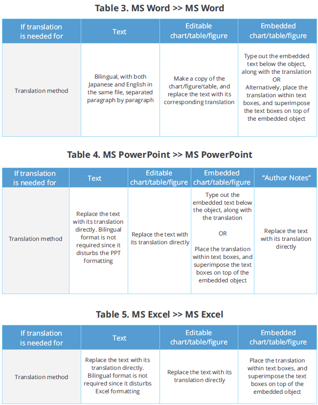 Ms Word Ms Excel Ms Powerpoint