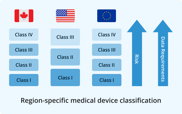 Country Specific Regulatory Compliance